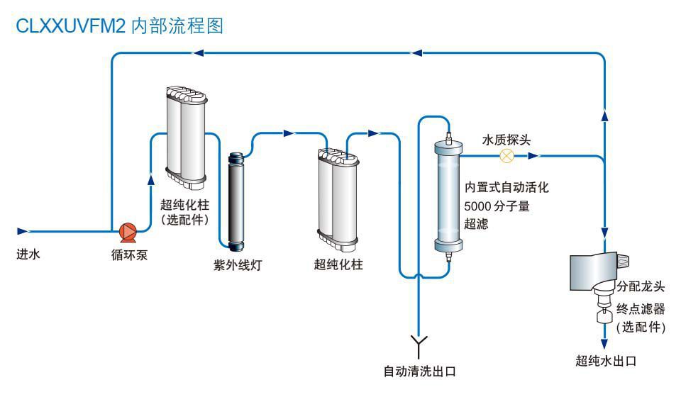 1597483615339835.jpg Classic UVF 流程圖.jpg