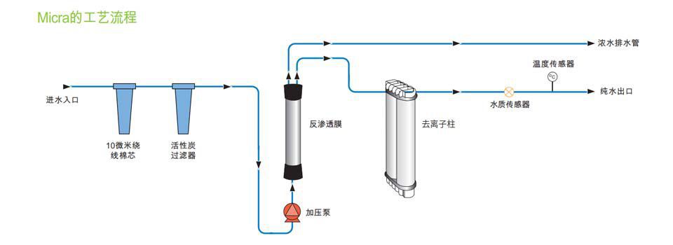 1597485638879212.jpg Micra 流程圖.jpg