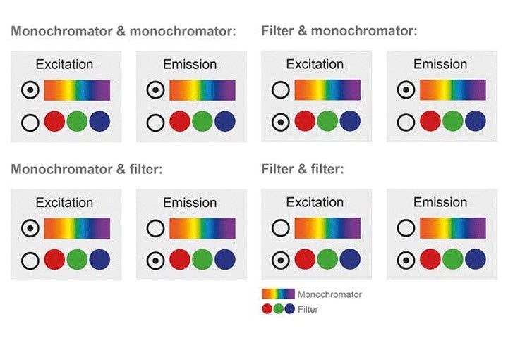 1599208040944314.jpg Tecan Spark Fusion光路設計.jpg