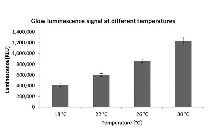 1599208074467728.jpg Tecan Spark 整體溫度控制1.jpg