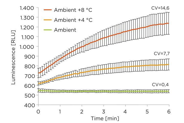 1599208078515883.jpg Tecan Spark 整體溫度控制2.jpg