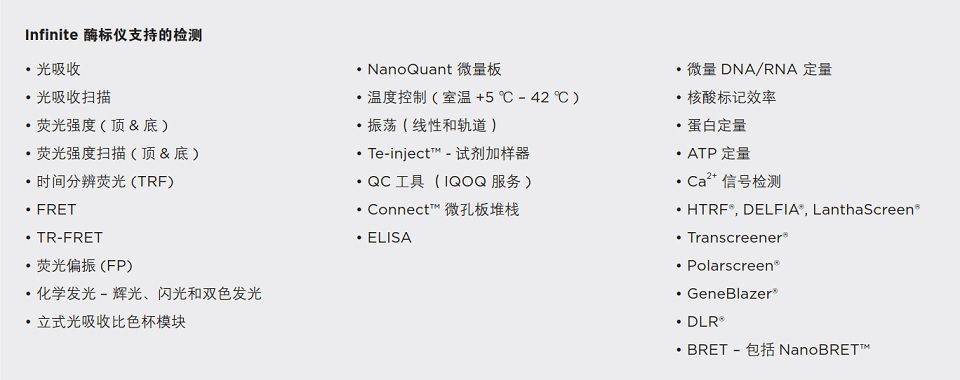 1599211343585169.jpg Tecan Infinite Pro200 支持的檢測(cè).jpg